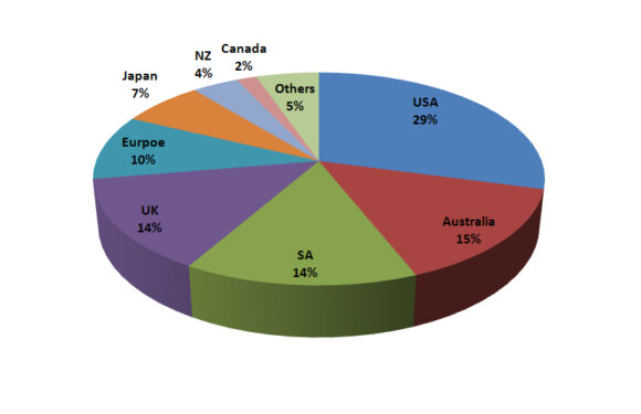 The Impact Of Horse Racing In Various Countries