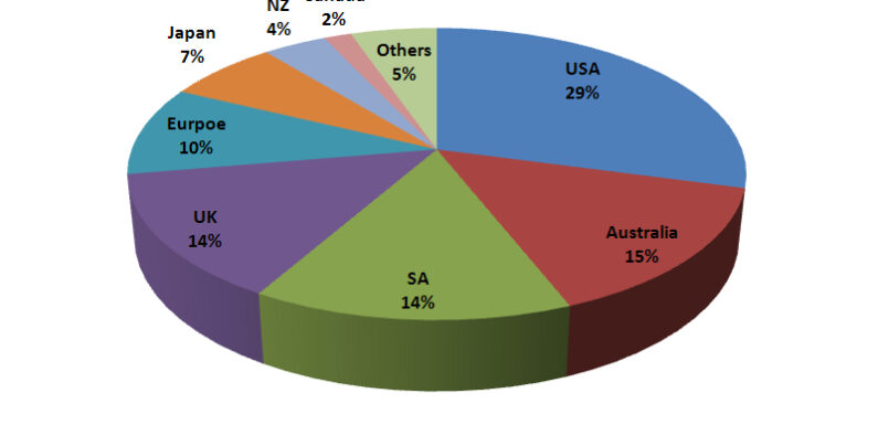 The Impact Of Horse Racing In Various Countries